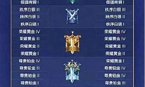 王者荣耀的段位排名_王者荣耀的段位排名表