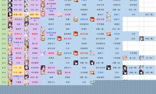 碧蓝航线掉落表2023_碧蓝航线掉落表